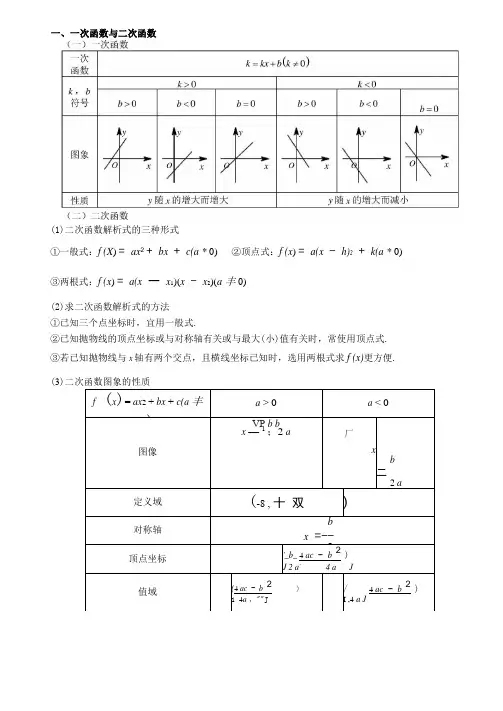 基本初等函数图像及性质大全初中高中