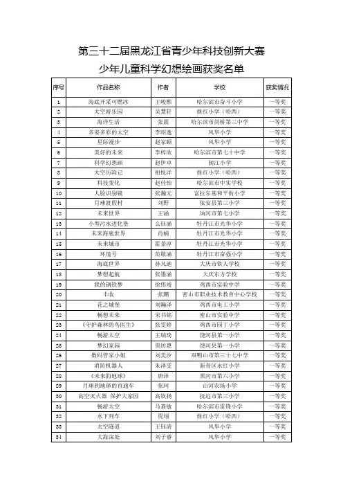 第三十二届黑龙江省青少年科技创新大赛