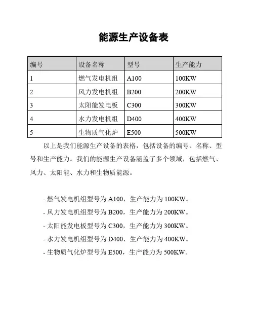 能源生产设备表