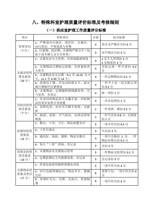 供应室评分标准