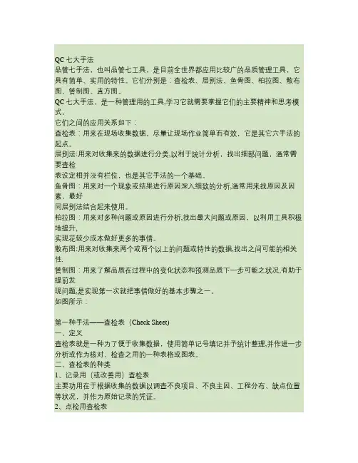 品质管理：QC七大手法.