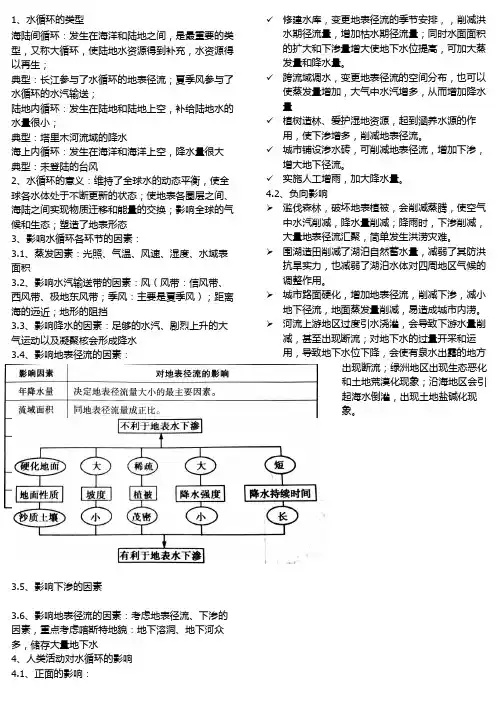 高中地理水循环知识点总结