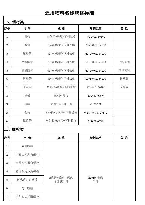 通用物料名称规格标准(1)