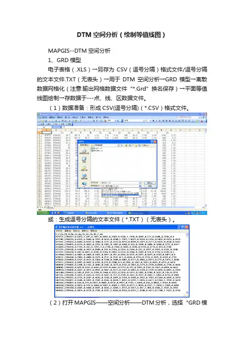 DTM空间分析（绘制等值线图）