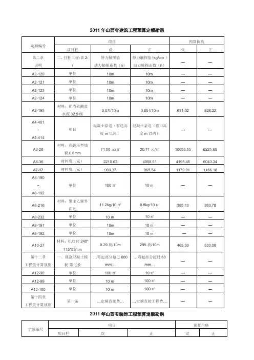 2011年山西省预算定额勘误