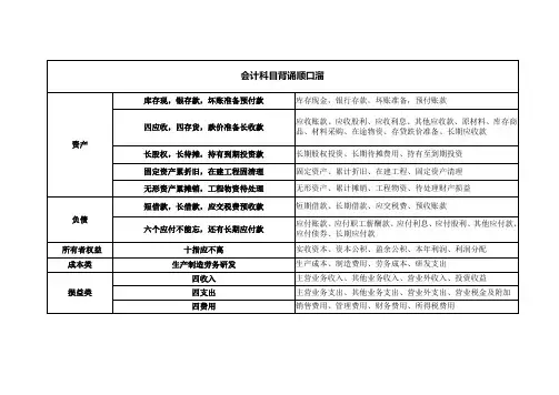 会计科目背诵顺口溜