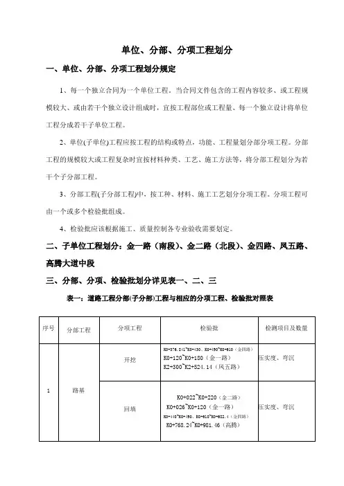 分部分项划分
