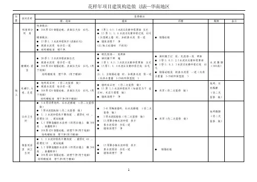 建筑构造做法表