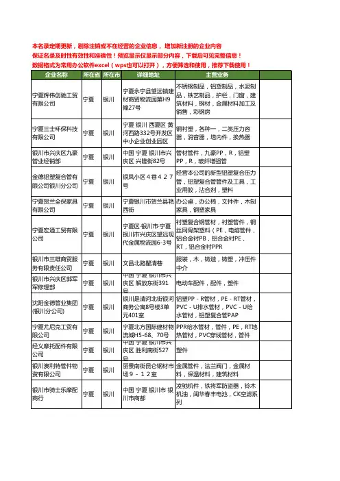 新版宁夏省银川塑件工商企业公司商家名录名单联系方式大全13家