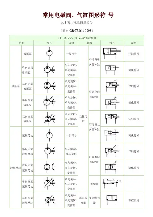 常用电磁阀、气缸图形符号