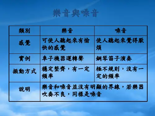 八级物理 3.2乐音与噪音课件 沪科