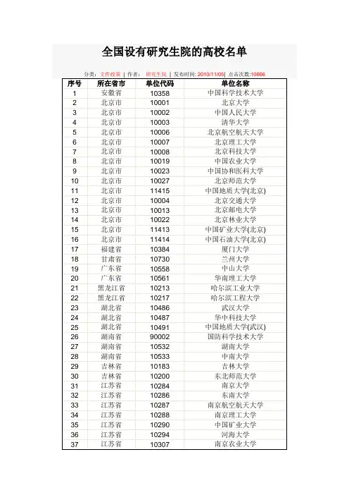 全国设有研究生院的高校名单