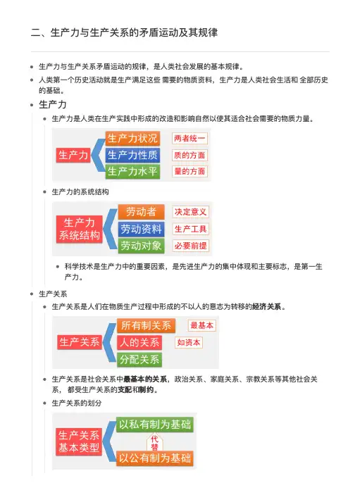 马原第三章第二节、生产力与生产关系的矛盾运动及其规律