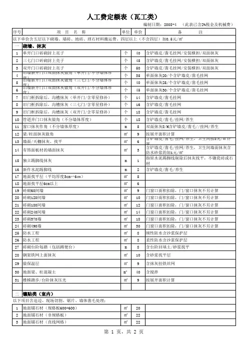 人工费定额