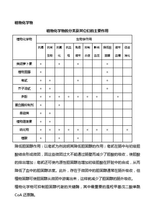 植物化学物