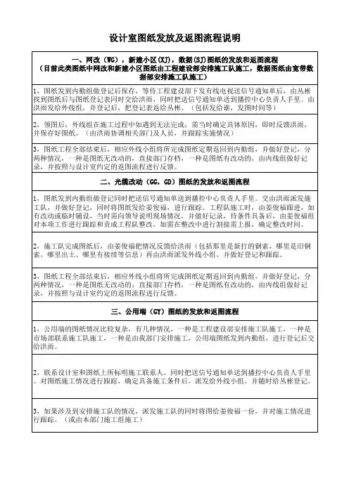 图纸发放和返图流程说明