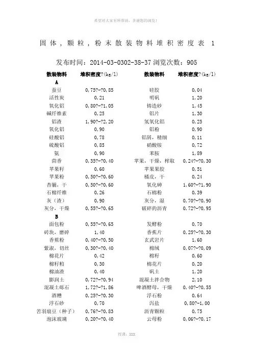 常见散料堆积密度