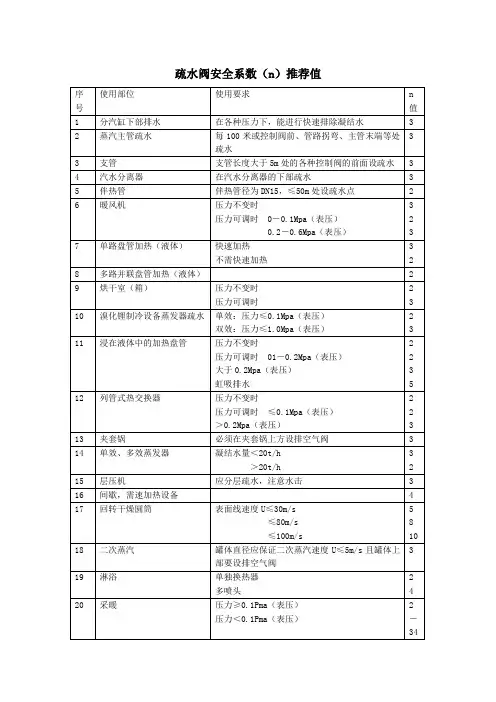 《专业型文档》疏水阀设计计算.doc