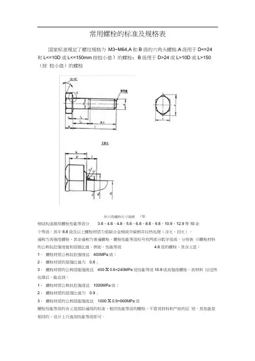 常用螺栓实用标准规格表