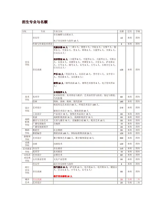 吉林艺术学院招生专业与名额