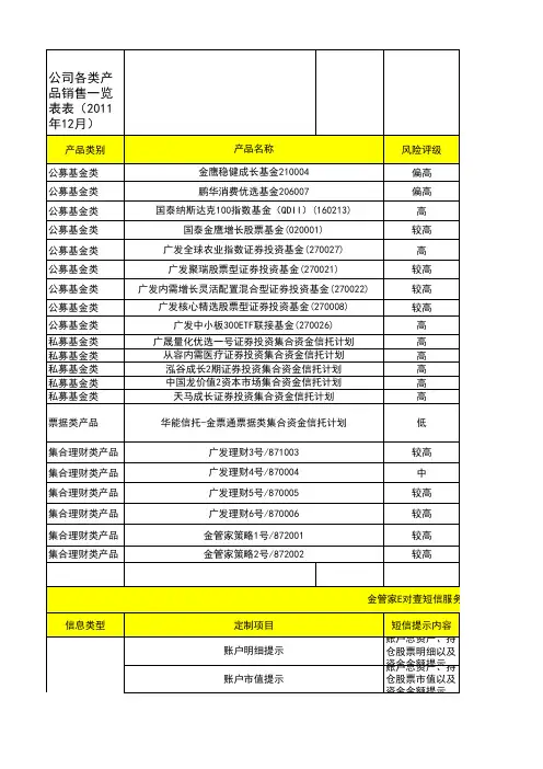 公司产品销售一览表