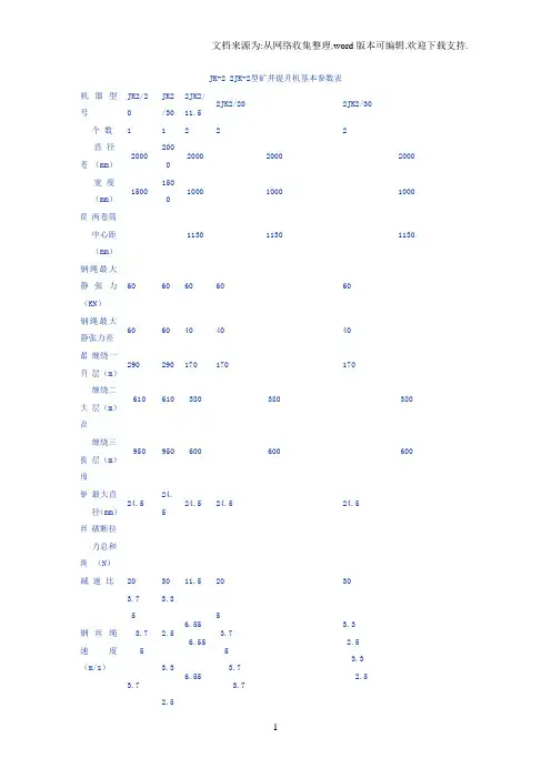JK系列提升机参数