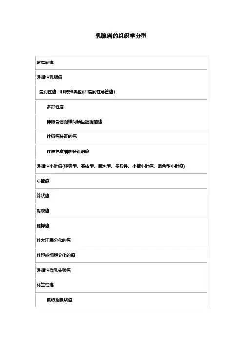 乳腺癌的组织学分型