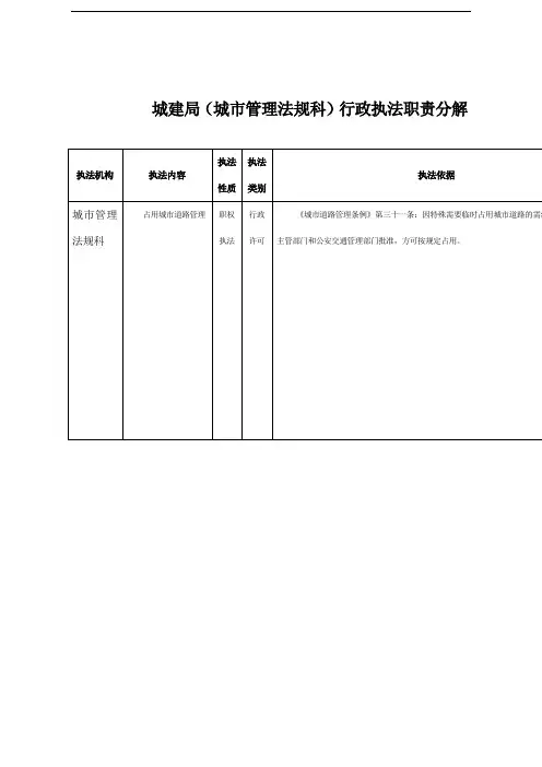 城建局(城市管理法规科)行政执法职责分解