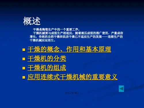 陶瓷工业机械设备干燥机械设备.pptx