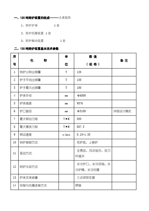 120转炉设备介绍