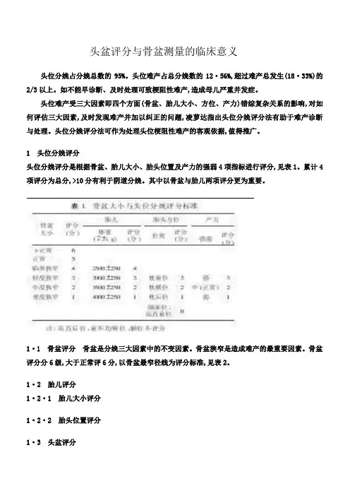 头盆评分