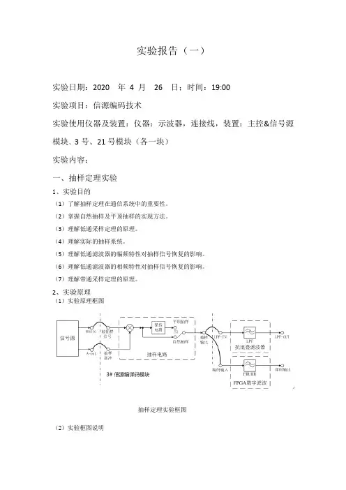 通信原理网上实验一