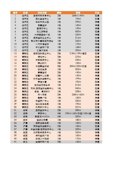 西安超高层项目