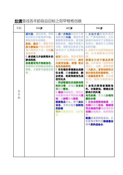 表演游戏各年龄段总目标