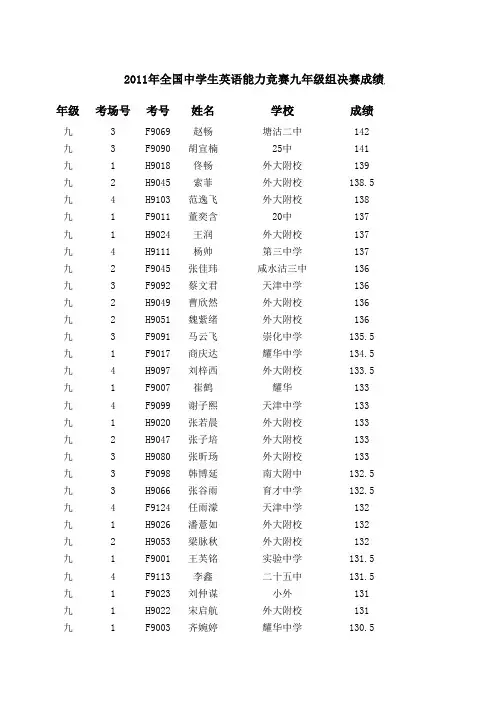 2011年全国中学生获奖名单
