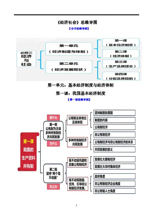2022统编版高中政治必修二全册知识点思维导图(复习必背)