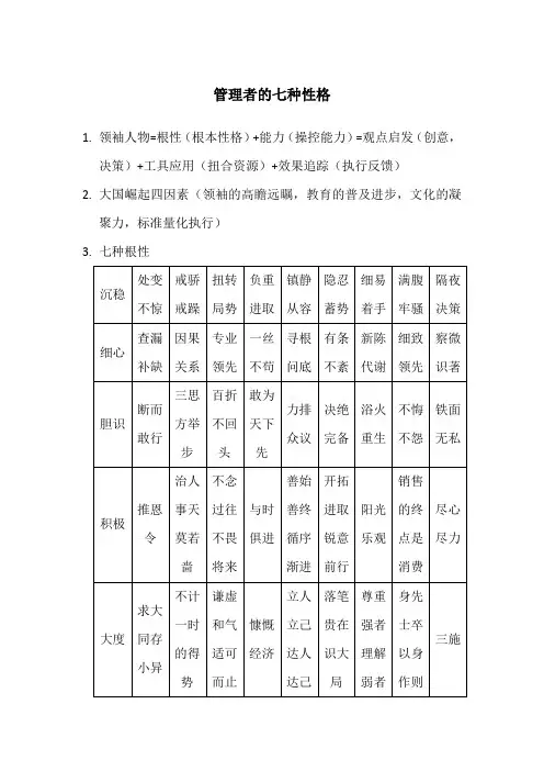 管理者七性格