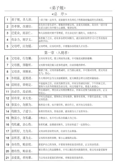 《弟子规》全篇