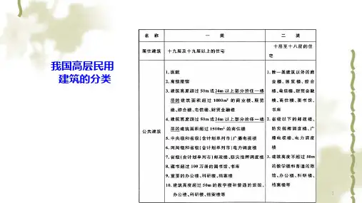 高层建筑消防给水系统ppt课件
