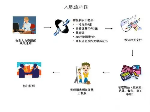 入职、离职流程图