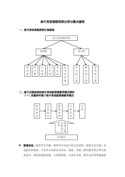 高中英语课程类型分类与模式建构
