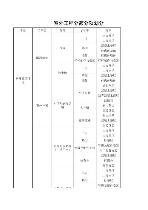(完整版)室外工程分部、子分部、分项划分表
