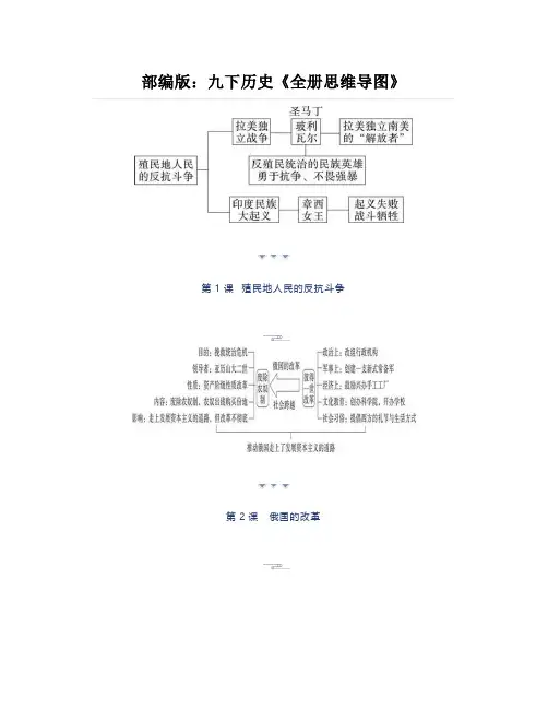 部编版：九下历史《全册思维导图》