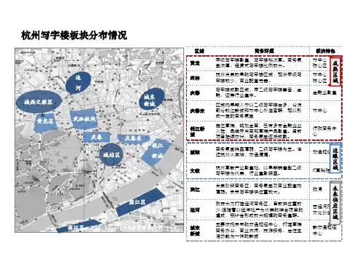 杭州写字楼板块分布情况