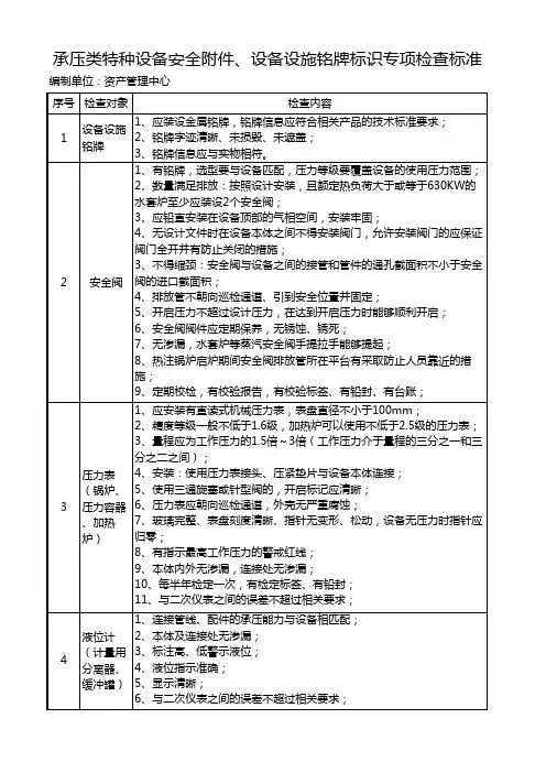 14特种设备安全附件及设备设施铭牌标识专项检查标准及记录(1)