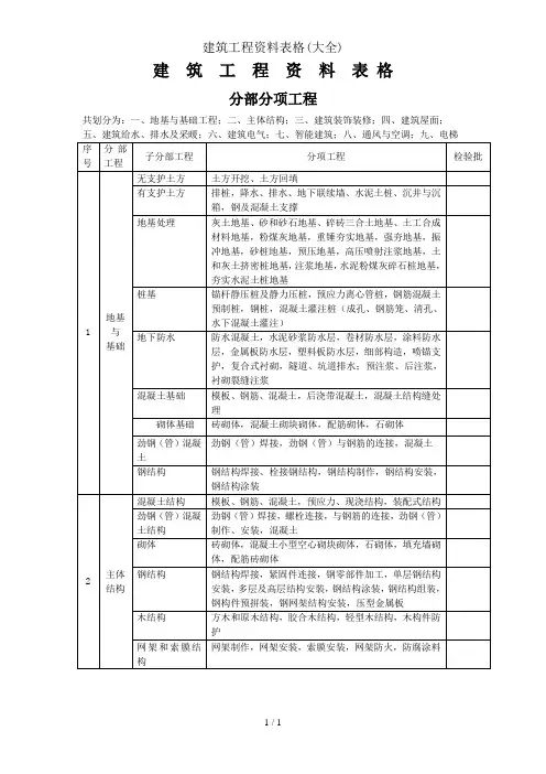 建筑工程资料表格(大全)