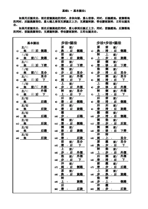 少儿跆拳道-步法与基本腿法