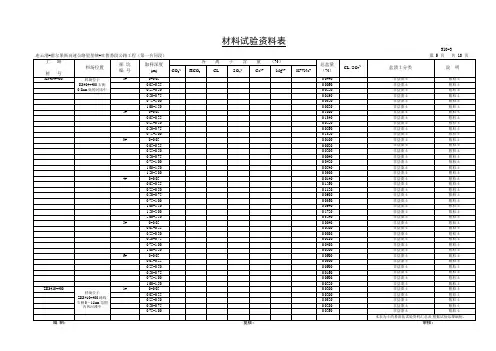 土的易溶盐试验资料表(复核后)