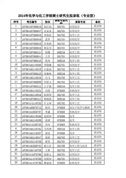 2014年化学与化工学院硕士研究生拟录取名单