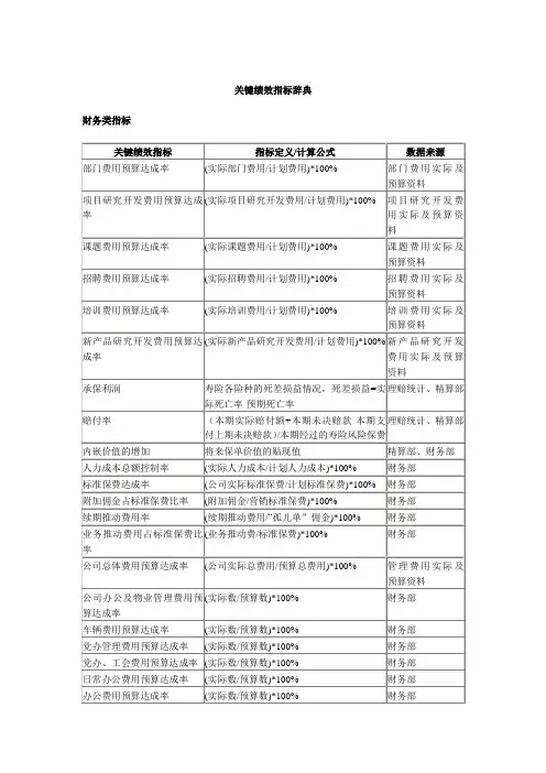KPI.关键绩效标准辞典(doc 11页)